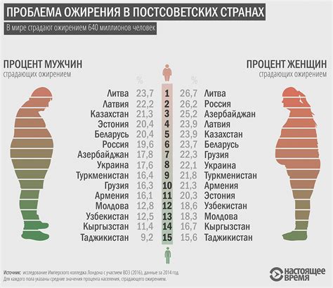 Потребление сахара излишне