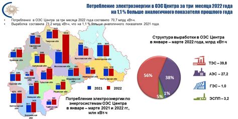 Потребление энергии в Москве