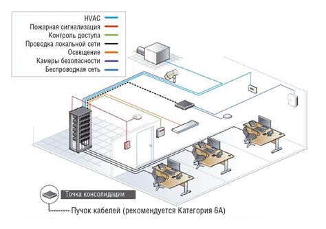 Потребности абонентов и инфраструктура сети