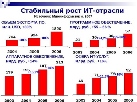 Потребности российской экономики