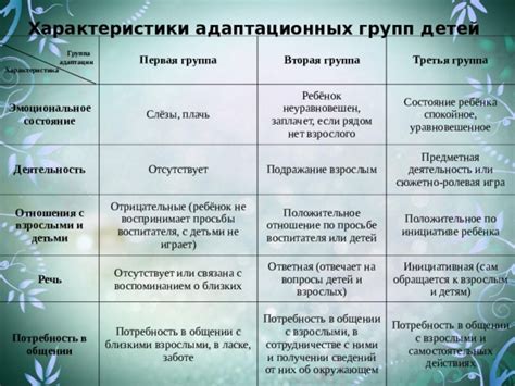 Потребность восполнить эмоциональное пустое место