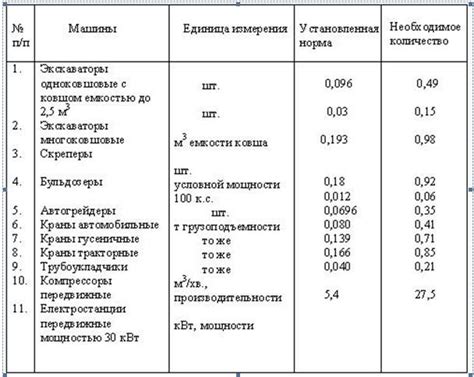 Потребность в выключении