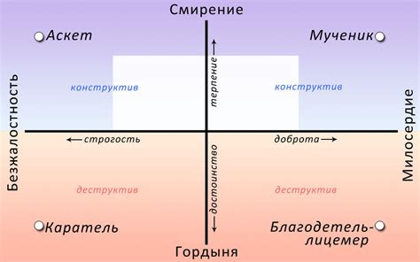 Потребность в духовной сфере