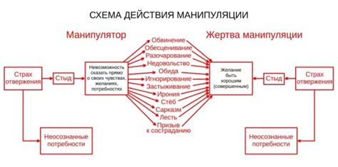 Потребность в манипуляции и контроле