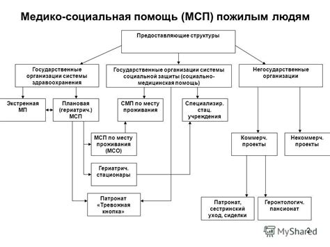 Потребность в мужской поддержке