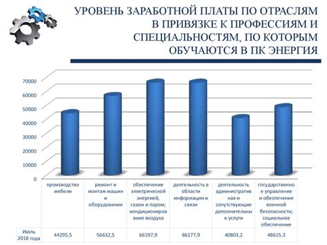 Потребность в низкоквалифицированной рабочей силе