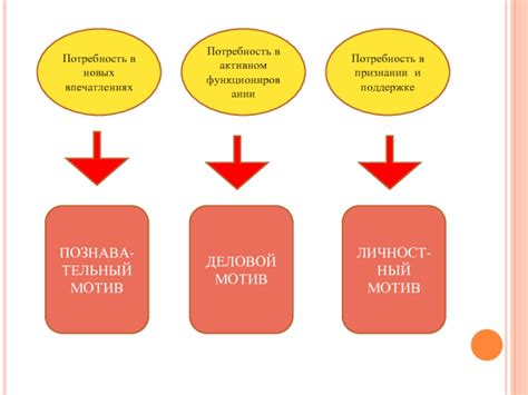 Потребность в новых впечатлениях: