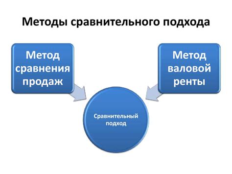 Потребность в оценке и сравнении