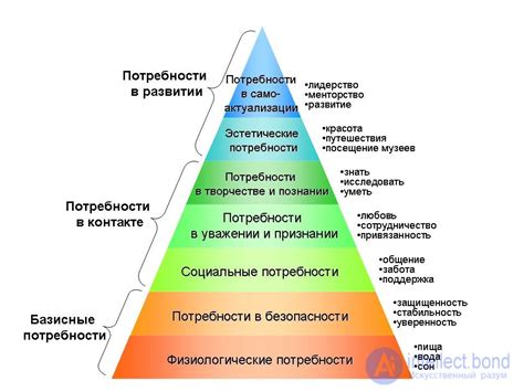 Потребность в помощи