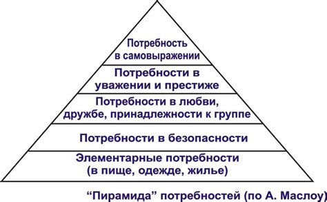 Потребность в признании и внимании