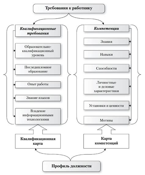 Потребность в разнообразии компетенций