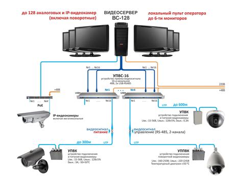 Потребность в IP-камерах видеонаблюдения офлайн