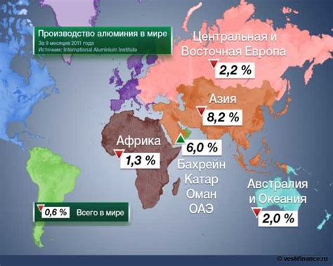 Почему Бразилия лидирует в производстве алюминия?