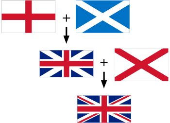 Почему Британский флаг назвали union jack?