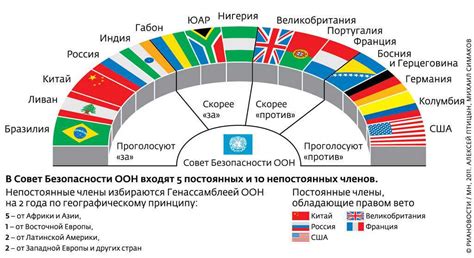 Почему Ватикан отсутствует в списке членов ООН?