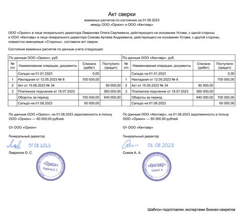 Почему акт сверки важен