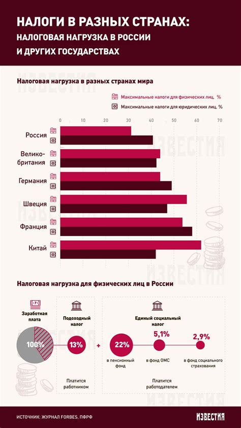 Почему артисты в России платят налоги: особенности налогообложения в индустрии развлечений