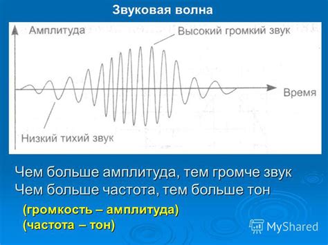 Почему без колебания воздуха не создается звуковая волна