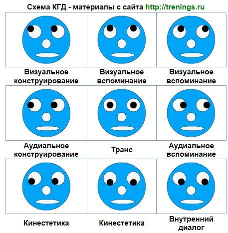 Почему боковое движение глаз привлекает внимание