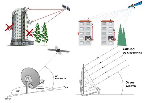 Почему важна настройка GPS антенны