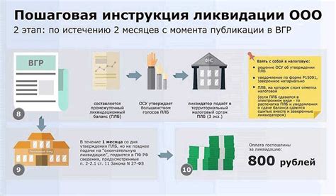 Почему важно восстановить ООО после ликвидации?