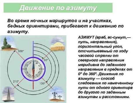 Почему важно знать азимут на Яндекс-карте