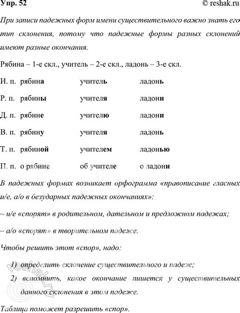 Почему важно знать правила записи слова "избираемый"