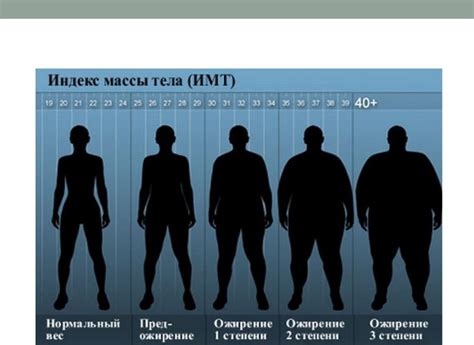 Почему важно знать свой вес