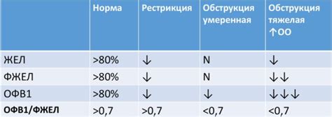 Почему важно знать свою частоту дыхания?