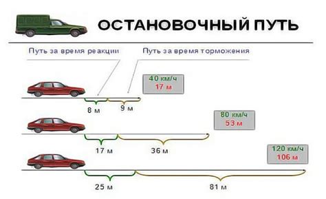 Почему важно знать скорость подключения?