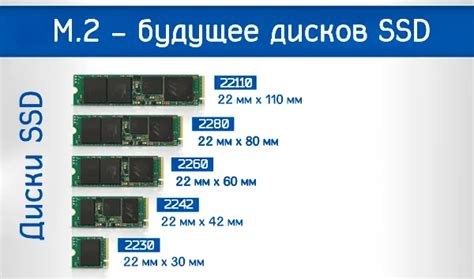 Почему важно знать температуру SSD M.2