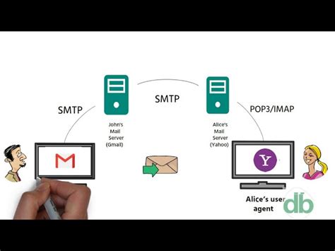 Почему важно знать SMTP сервер Гмейл