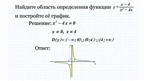 Почему важно найти область определения графика функции: разъяснение и примеры