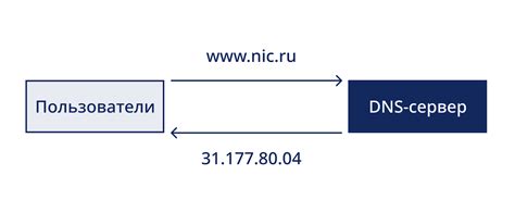 Почему важно настроить DNS домен