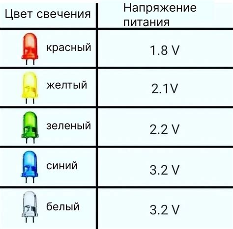 Почему важно определить мощность и напряжение светодиода