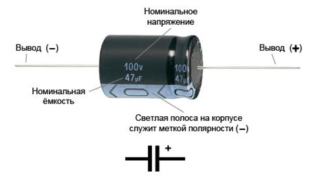 Почему важно определить полярность