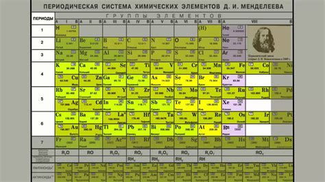 Почему важно определять периоды в химических реакциях