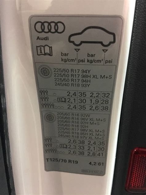 Почему важно поддерживать давление в шинах Audi A4 B9?