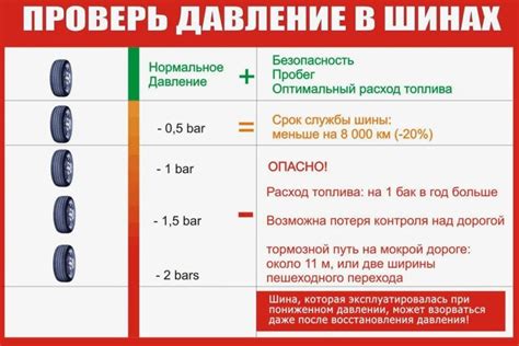 Почему важно поддерживать правильное давление в шинах