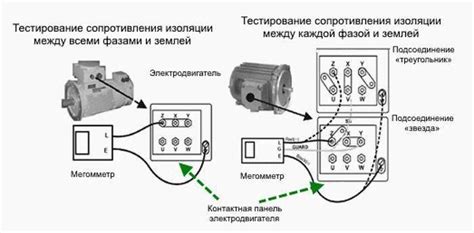 Почему важно проверять сопротивление обмоток электродвигателя