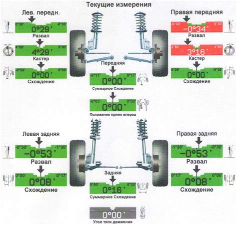 Почему важно проводить сход-развал на Лада Гранта