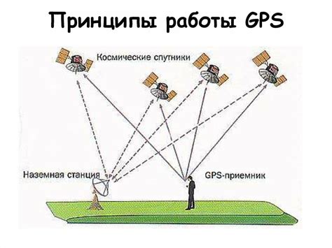 Почему важно узнать свои координаты