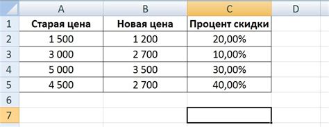 Почему вам может потребоваться рассчет скидки в процентах