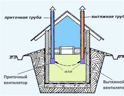 Почему вентиляция в погребе важна