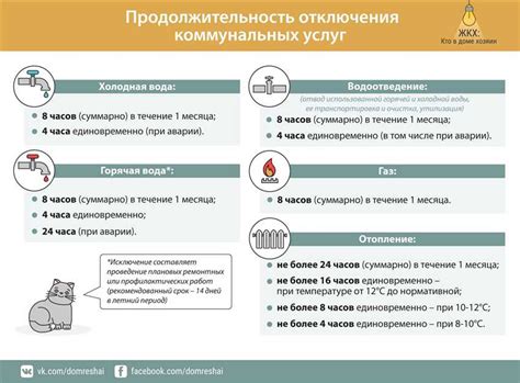 Почему вода подтекает ночью