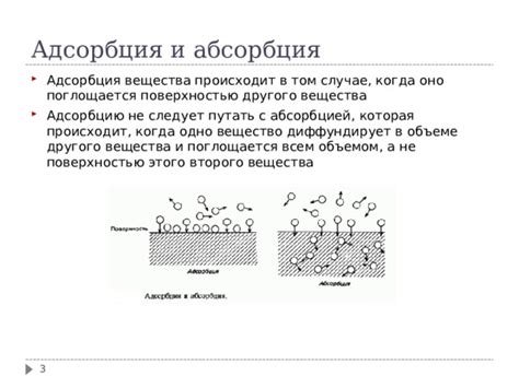 Почему возникает адсорбция и как она происходит?