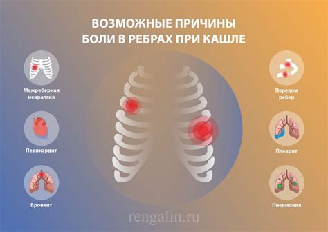 Почему возникает боль справа спереди на ребре?