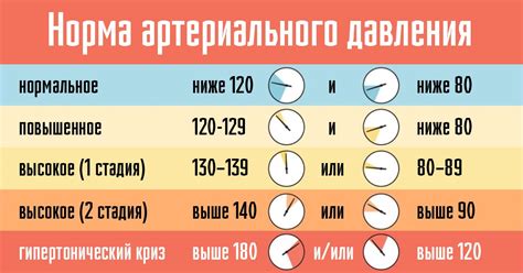 Почему возникает нижнее давление?