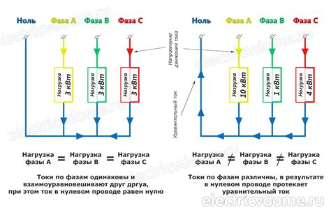 Почему возникает фаза на нулевом проводе?