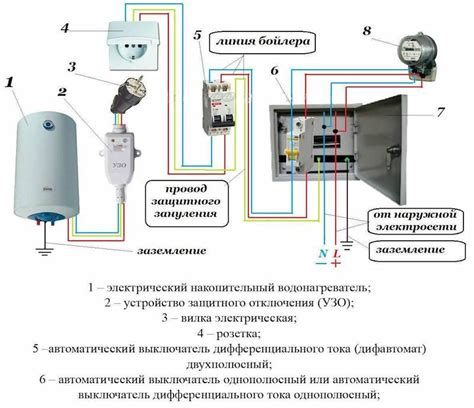 Почему выбивает узо?